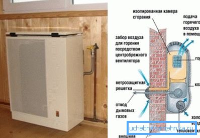 Plinski konvektor uređaja. Plinski konvektor uređaja.
