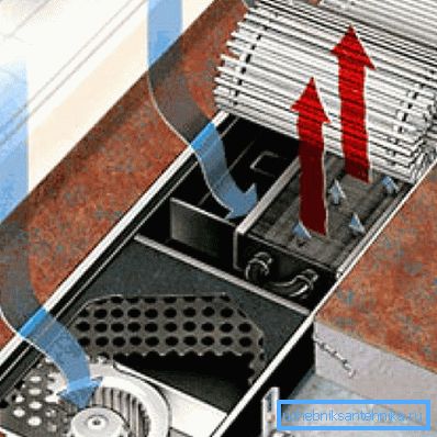 Konvektor s ventilatorom Konvektor s ventilatorom