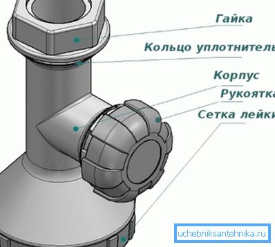 Uređaj moderniziranog dizalice KD-1M. Uređaj moderniziranog dizalice KD-1M.