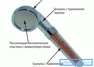 Turmalinski mlaznica Turmalinski mlaznica