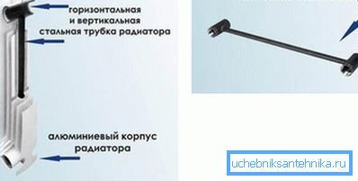 Konvektor za grijanje uređaja. Konvektor za grijanje uređaja.