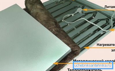 Uređaj ploča STEP Uređaj ploča STEP