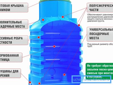 Uređaj plastičnih kaissona i njihova prednost nad ostalim proizvodima Uređaj plastičnih kaissona i njihova prednost nad ostalim proizvodima