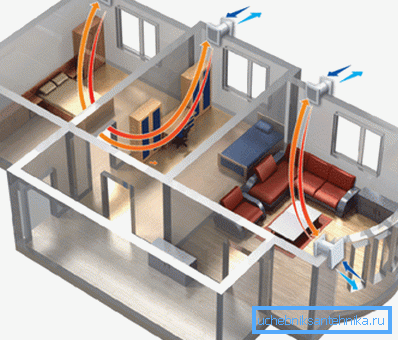 Uređaj prisilne ventilacije u kući koja radi Uređaj prisilne ventilacije u kući koja radi
