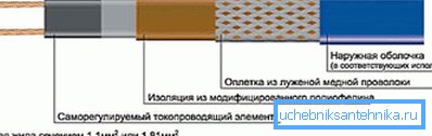 Uređaj je samo-regulirajuća žica. Uređaj je samo-regulirajuća žica.