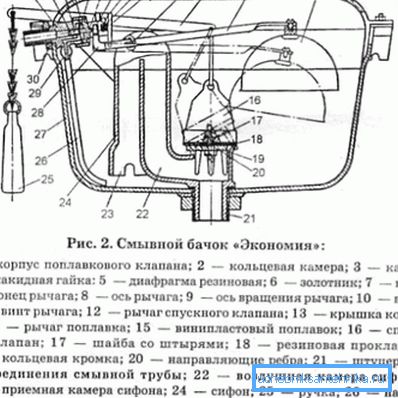 Uređaj sovjetske cisterne Uređaj sovjetske cisterne