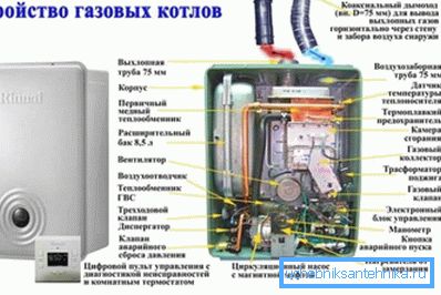 Uređaj je moderan plinski kotao. Uređaj je moderan plinski kotao.