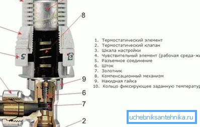 Uređaj termalne glave Uređaj termalne glave