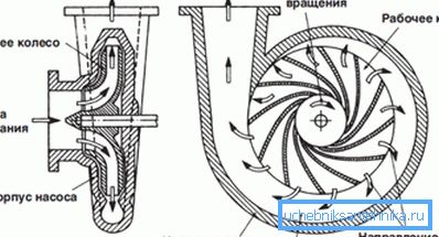 Uređaj je centrifugalni uređaj. Uređaj je centrifugalni uređaj.