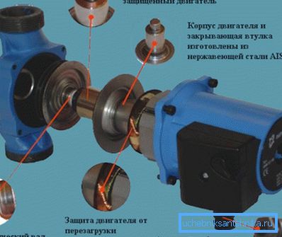 Uređaj cirkulacijske crpke Uređaj cirkulacijske crpke