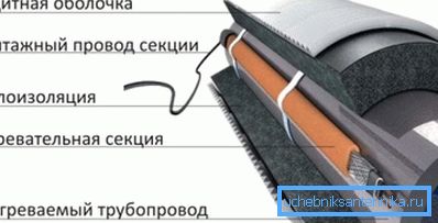 Izolirane cijevi za opskrbu vodom - jamstvo stalne opskrbe