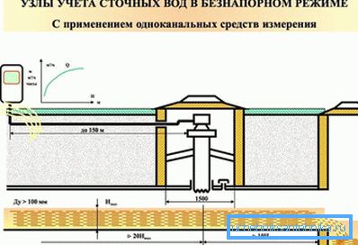 3967 Mjerna jedinica u slobodnom načinu rada