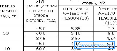 U ovoj tablici možete pronaći neke vrlo važne tehničke specifikacije.