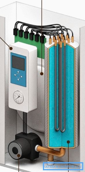 U električnom kotao nema plamena i izmjenjivača topline na kojima se proizvodi izgaranja mogu kondenzirati. U električnom kotao nema plamena i izmjenjivača topline na kojima se proizvodi izgaranja mogu kondenzirati.
