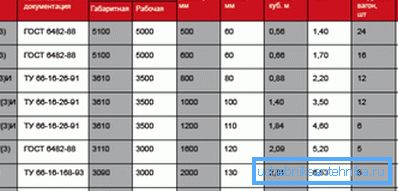 U ovoj tablici možete pronaći mnogo korisnih informacija. U ovoj tablici možete pronaći mnogo korisnih informacija.