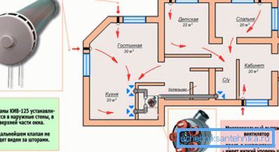 U svaku sobu mora proći svježi zrak. U svaku sobu mora proći svježi zrak.