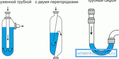 U svakom odvodnom sifonu nalazi se brtva za vodu. U svakom odvodnom sifonu nalazi se brtva za vodu.