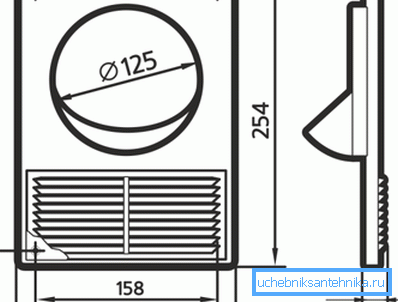Kod popravka svih najmanjih detalja važno je, čak i do te mjere da je rešetka veća od ventilacijskog kanala. Kod popravka svih najmanjih detalja važno je, čak i do te mjere da je rešetka veća od ventilacijskog kanala.