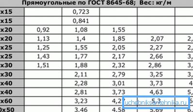 U tablici je težina 1 metarske cijevi 20x40 i drugih, ovisno o debljini stijenke U tablici je težina 1 metarske cijevi 20x40 i drugih, ovisno o debljini stijenke