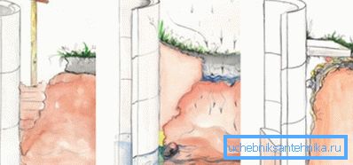 Opcije slijepog područja: glina, beton. Opcije slijepog područja: glina, beton.
