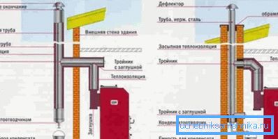 Opcije za mjesto dimnjaka. Opcije za mjesto dimnjaka.