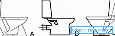 Opcije mjesta WC WC-a