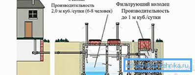 Sam septička cigla opeke: upute za korak po korak