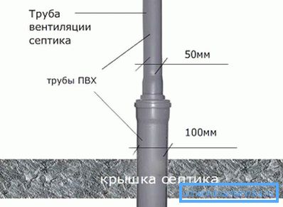 Septska ventilacija Septska ventilacija