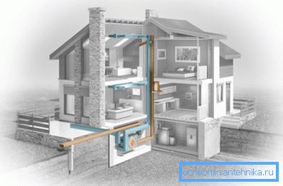 Sustav ventilacije u kući Sustav ventilacije u kući