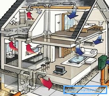 Ventilacijski sustav - jedna od najvažnijih inženjerskih mreža kod kuće Ventilacijski sustav - jedna od najvažnijih inženjerskih mreža kod kuće