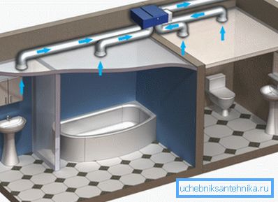 Ventilacijski sustav u kući ploče Ventilacijski sustav u kući ploče