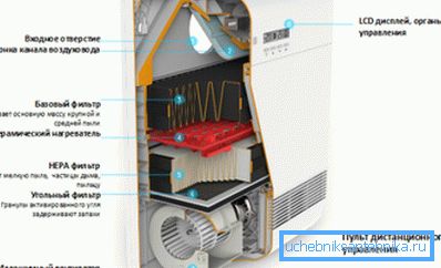 Ventilacijska jedinica Ventilacijska jedinica
