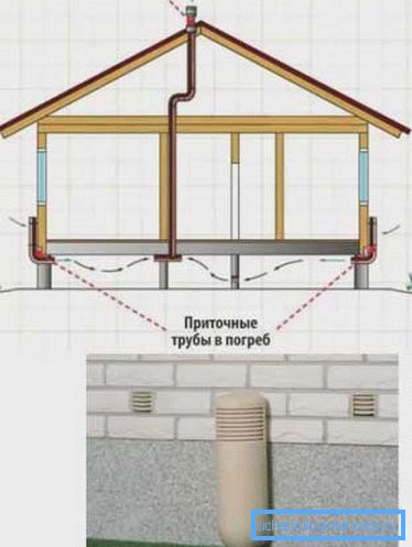 Ventilacija poda u drvenoj kući, ako postoji podrum ili podrum Ventilacija poda u drvenoj kući, ako postoji podrum ili podrum