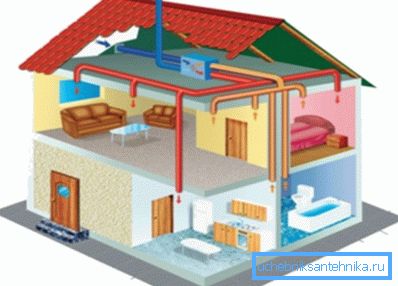 Ventilacija u kućištu okvira Ventilacija u kućištu okvira