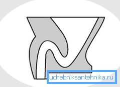 Wc - vrste i značajke