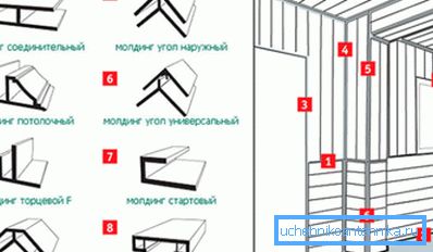 Vrste letvica Vrste letvica