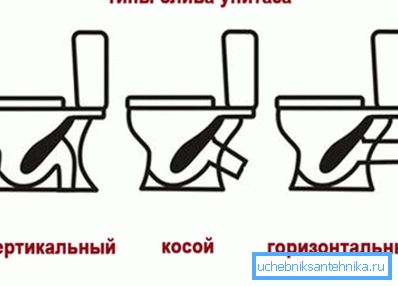 Vrste umivaonika