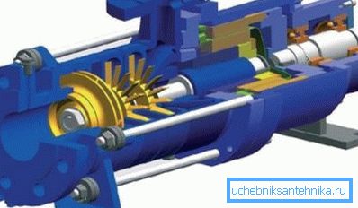 Vortex sekcijska crpka Vortex sekcijska crpka