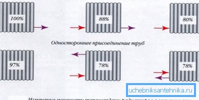 Utjecaj načina povezivanja s snagom. Utjecaj načina povezivanja s snagom.