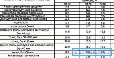 Učinak tlaka temperature na prijenos topline Učinak tlaka temperature na prijenos topline