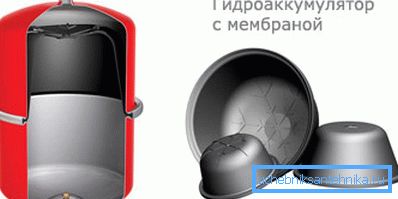Pojava membrane Pojava membrane