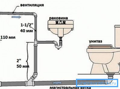 Unutarnje ožičenje s cijevima Unutarnje ožičenje s cijevima