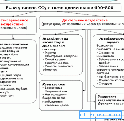Ljudska izloženost CO2 Ljudska izloženost CO2