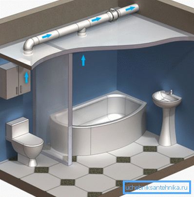 Kanal za ventilaciju u WC-u i kupaonici Kanal za ventilaciju u WC-u i kupaonici