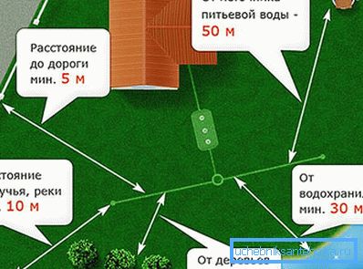 Odabir mjesta za odvod