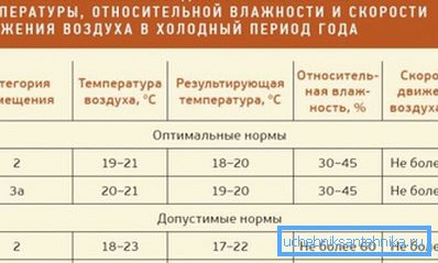 Izvadak iz GOST 30494. Izvadak iz GOST 30494.