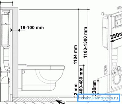 Visina ugradnje za WC - blok tip - do 1 m, okvir - do 1,4 m Visina ugradnje za WC - blok tip - do 1 m, okvir - do 1,4 m
