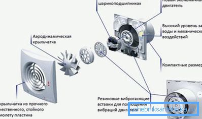 Ispušni ventilator - osnova mješovitog sustava. Ispušni ventilator - osnova mješovitog sustava.