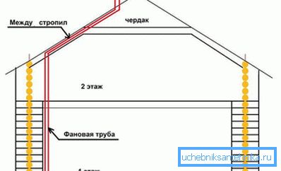Zaključak ventilatora Zaključak ventilatora