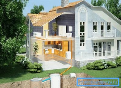 Zaključivanje kanalizacijskog sustava od kuće do instaliranog septičkog spremnika Zaključivanje kanalizacijskog sustava od kuće do instaliranog septičkog spremnika